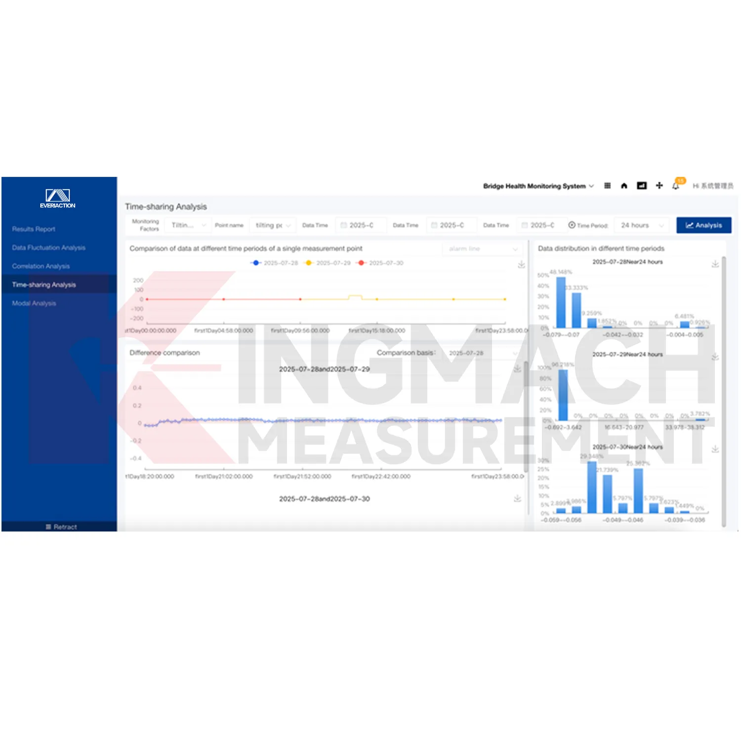پلت فرم نرم افزاری سیستم مانیتورینگ