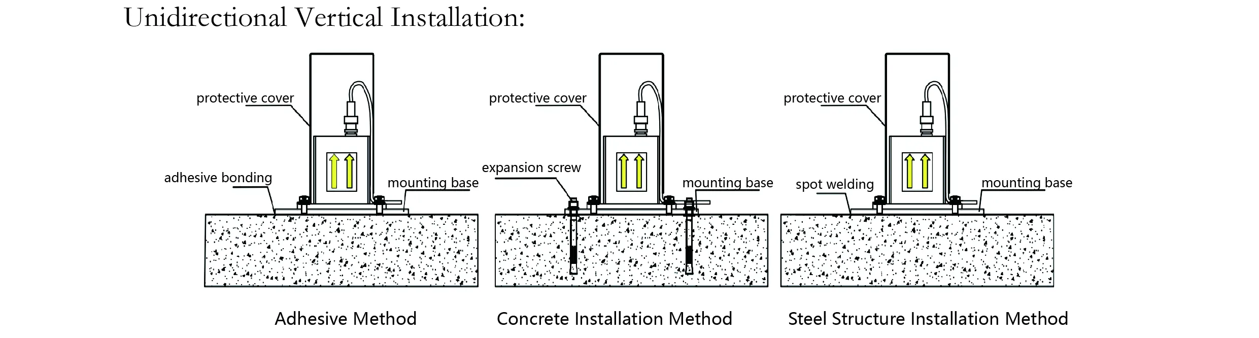 شتاب سنج (تک محور) JMCZ-2081 تصویر 7