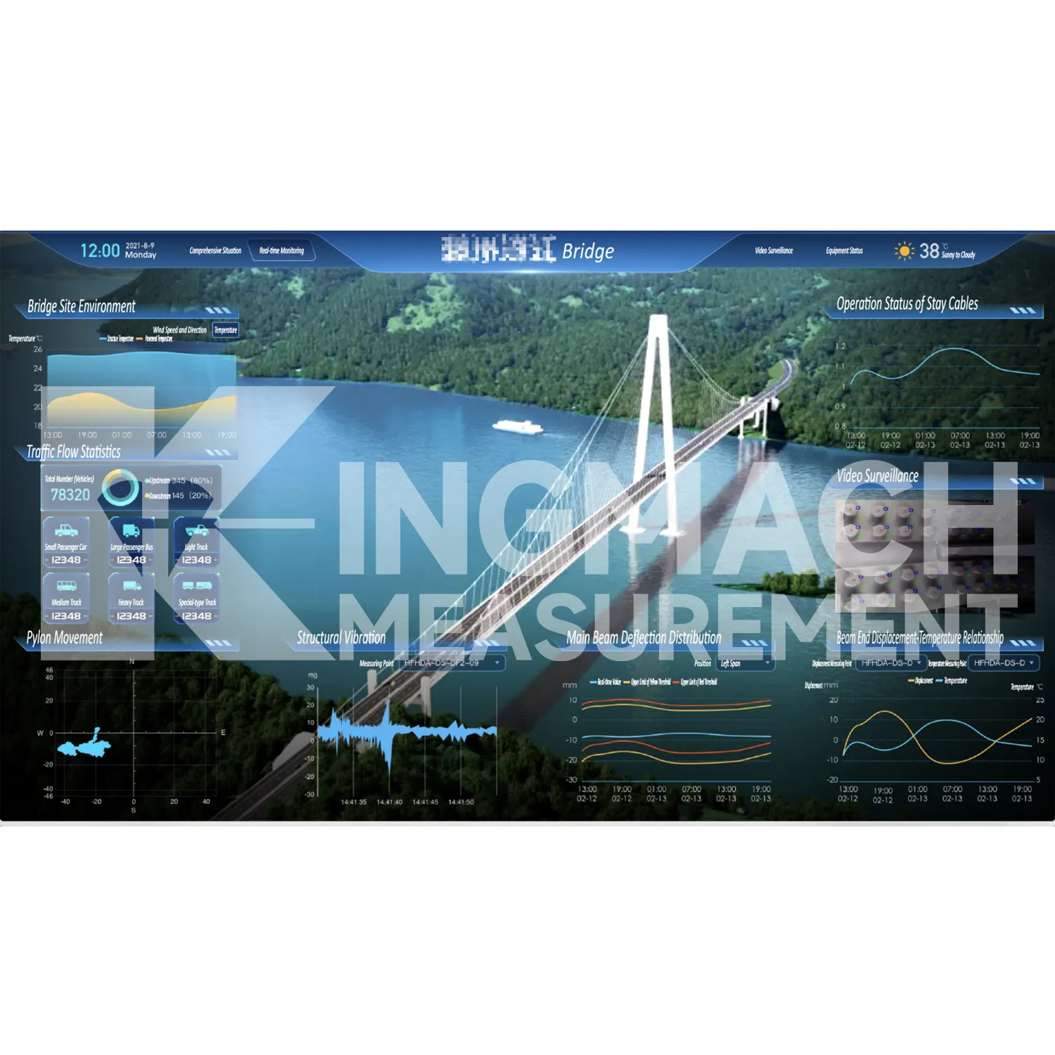 تصویر پلت فرم نرم افزار سیستم مانیتورینگ 5