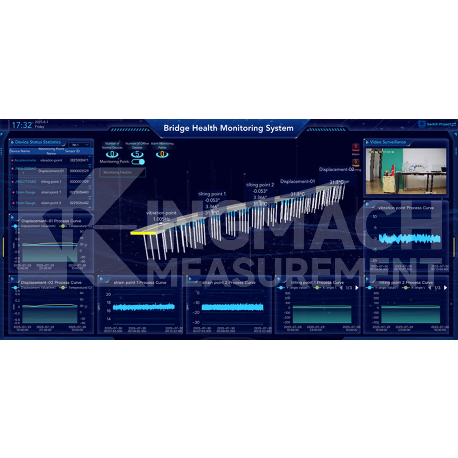 تصویر پلت فرم نرم افزار سیستم مانیتورینگ 2