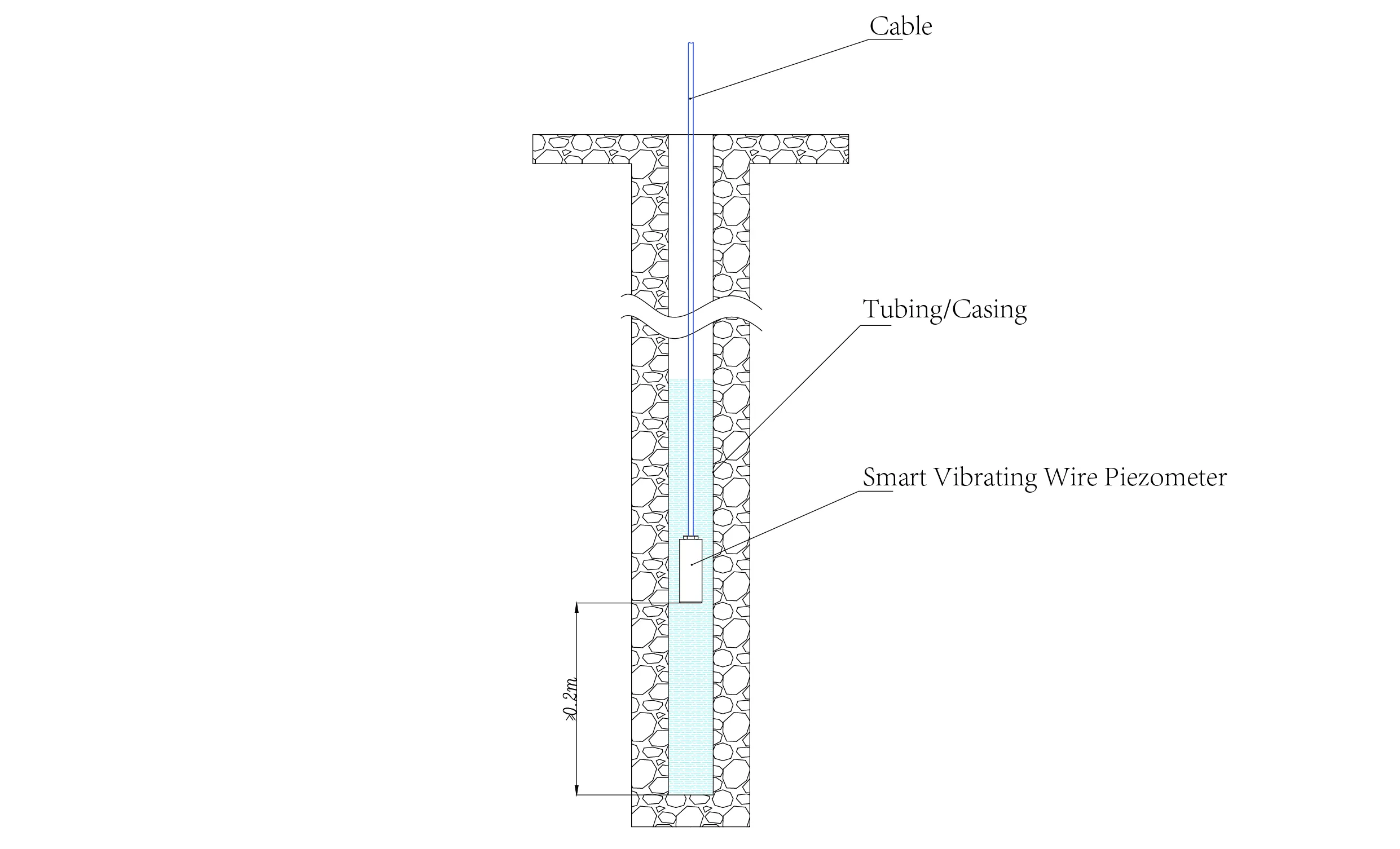 پیزومتر سیم ارتعاشی هوشمند پیزومترهای هوشمند (VW) JMZX-55XXHAT تصویر 14