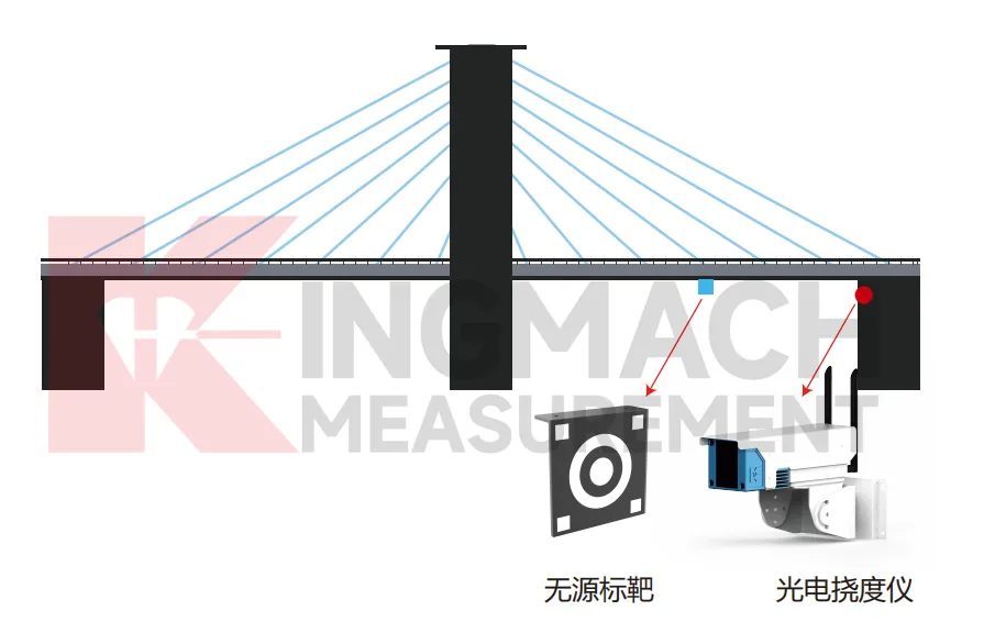 مانیتور انحراف نوری JMGD-93XX تصویر 6