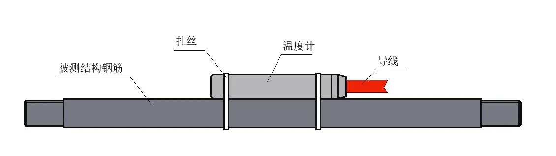 تصویر 6 سنسور دمای نیمه هادی JMT-36B