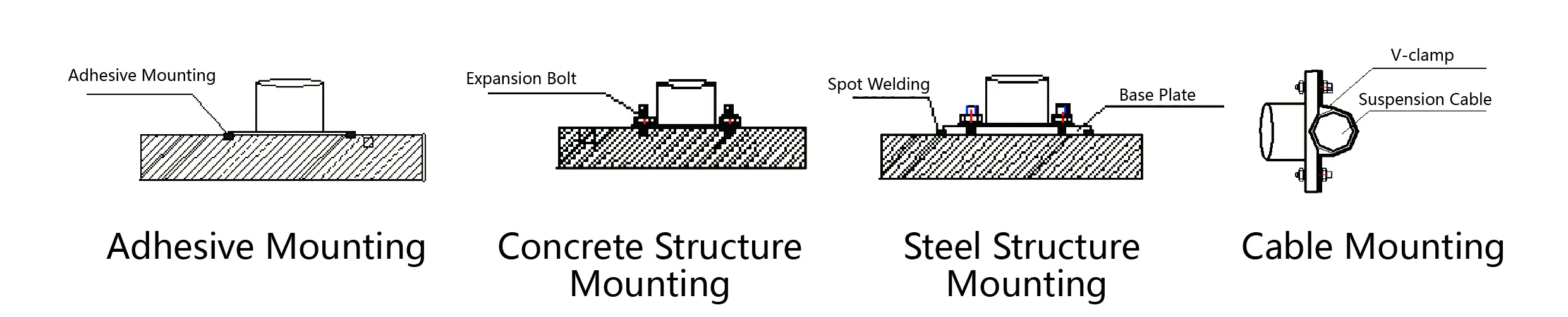 شتاب سنج (سه محوری محور) JMCZ-2093AD، تصویر W 6