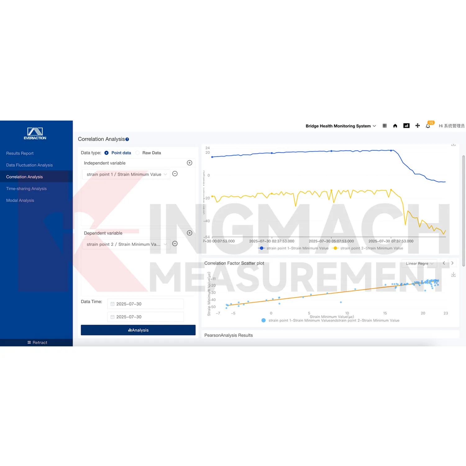 تصویر پلت فرم نرم افزار سیستم مانیتورینگ 3