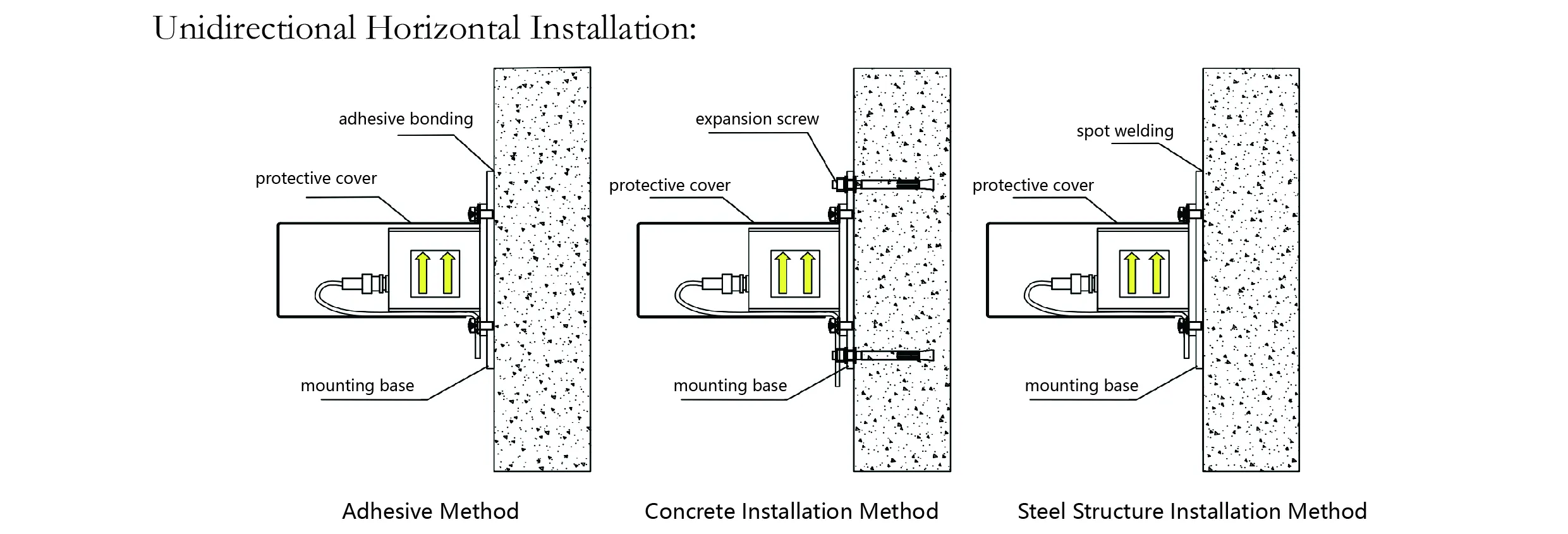 شتاب سنج (تک محور) JMCZ-2081 تصویر 8