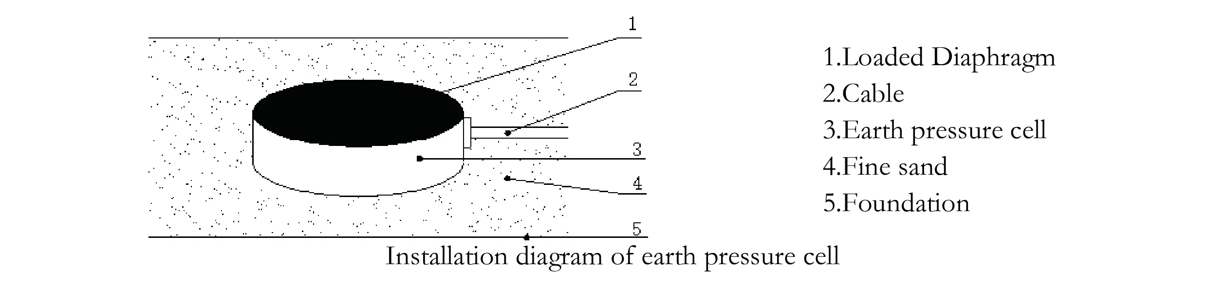 سلول فشار زمین بزرگ (VW و نوع هوشمند) JMZX-51XXAT/ تصویر ATM 7